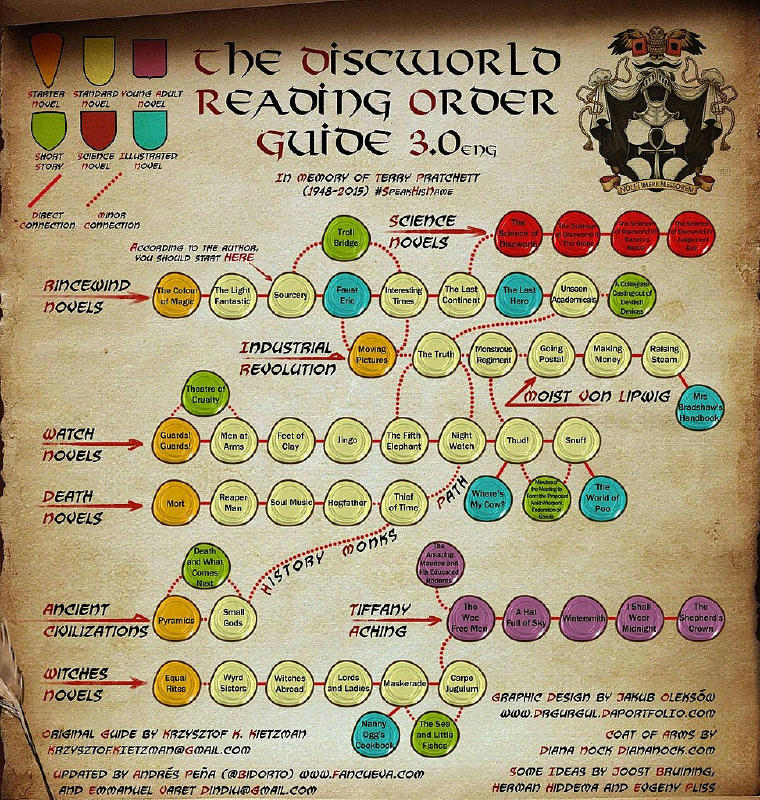 Discworld Reading Guide