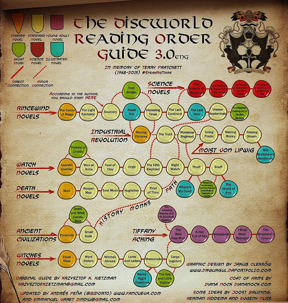 Discworld Reading Guide