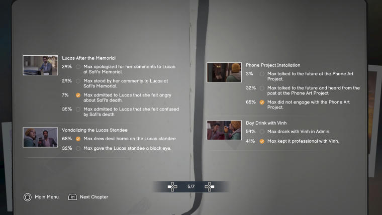 Another set of choices. The first one: Lucas After the Memorial. 29%: Max apologized for her comments to Lucas at Safi's Memorial. 29%: Max stood by her comments to Lucas at Safi's Memorial. 7%: Max admitted to Lucas that she felt angry about Safi's death (my pick). 35%: Max admitted to Lucas that she felt confused by Safi's death. The second choice: 68%: Max drew devil horns on the Lucas standee (my pick). 32%: Max gave the Lucas standee a black eye. Third choice: Phone Project Installation: 3%: Max talked to the future at the Phone Art Project. 32%: Max talked to the future and heard from the past at the Phone Art Project. 65%: Max did not engage with the Phone Art Project (my pick). Fourth choice: Day Drink with Vinh: 59%: Max drank with Vinh in Admin. 41%: Max kept it professional with Vinh.