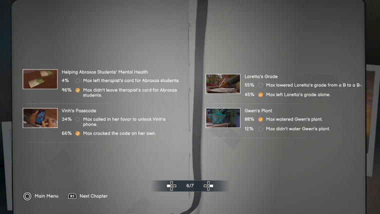 First choice: Helping Abraxas Students' Mental Health. 4%: Max left therapist's card for Abraxas students. 96%: Max didn't leave therapist's card for Abraxas students (my pick). Second choice: Vinh's Passcode: 34%: Max called in her favor to unlock Vinh's phone. 66%: Max cracked the code on her own (my pick). Third choice: Loretta's Grade: 55%: Max lowered Loretta's grade from a B to B-. 45%: Max left Loretta's grade alone (my pick). Fourth choice: Gwen's Plant: 88%: Max watered Gwen's plant (my pick). 12%: Max didn't water Gwen's plant.