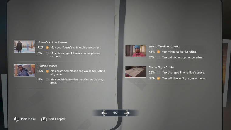Four choices. The first one: Moses's Anime Phase: 92%: Max got Moses' anime phrase correct (my pick). 8%: Max did not get Moses's anime phrase correct. The second choice: Promise Moses: 85%: Max promised Moses she would tell Safi to stay safe (my pick). 15%: Max couldn't promise that Safi would stay safe. Third choice: Wrong Timeline, Loretta. 43%: Max mixed up her Lorettas (my pick). 57%: Max did not mix up her Lorettas. Fourth choice: Phone Giy's Grade. 32%: Max changed Phone Guy's grade. 68%: Max left Phone Guy's grade alone (my pick).