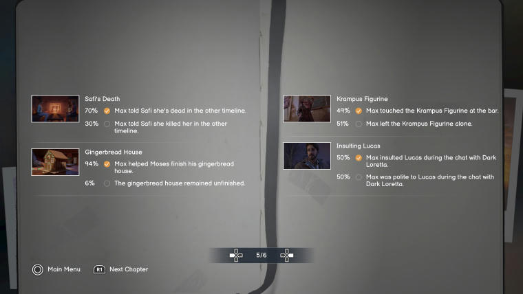 First choice: Safi's Death. 70%: Max told Safi she's dead in the other timeline (my pick). 30%: Max told Safi she killed her in the other timeline. Second choice: Gingerbread House. 94%: Max helped Moses finish his gingerbread house (my pick). 6%: The gingerbread house remained unfinished. Third choice: Krampus Figurine. 49%: Max touched the Krampus Figurine at the bar (my pick). 51%: Max left the Krampus Figurine alone. Fourth choice: Insulting Lucas. 50%: Max insulted Lucas during the chat with Dark Loretta (my pick). 50%: Max was polite to Lucas during the chat with Dark Loretta.